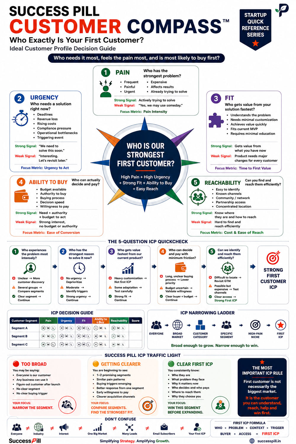 Customer Compass poster preview