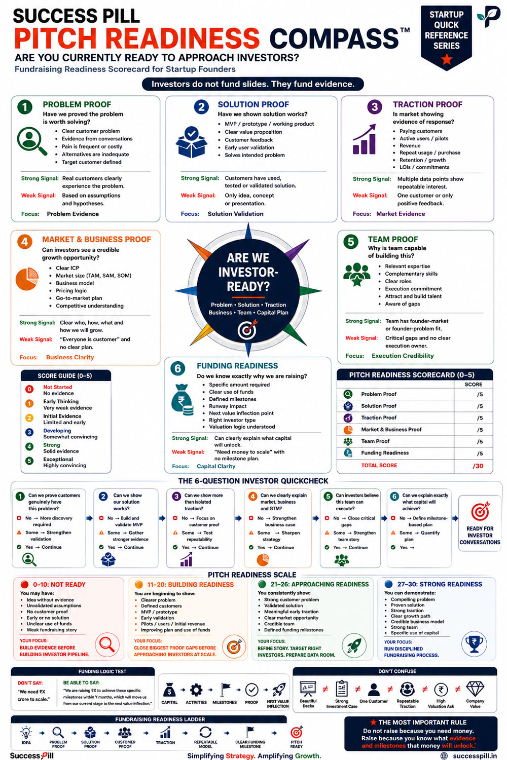 Pitch Readiness Compass poster preview