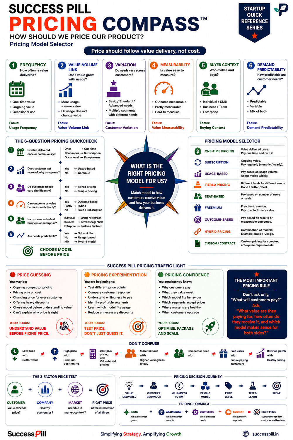 Pricing Compass poster preview