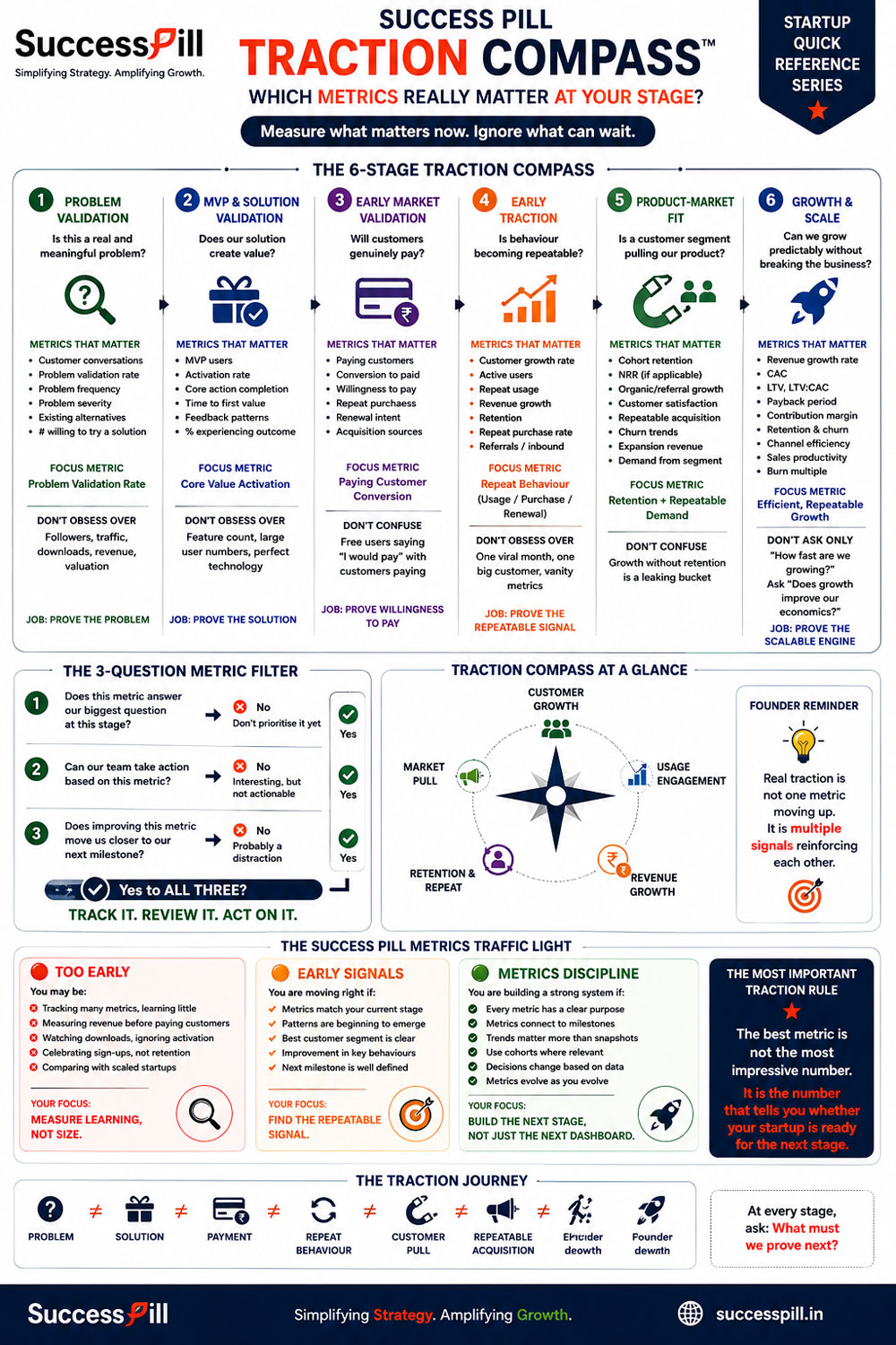 Traction Compass poster preview