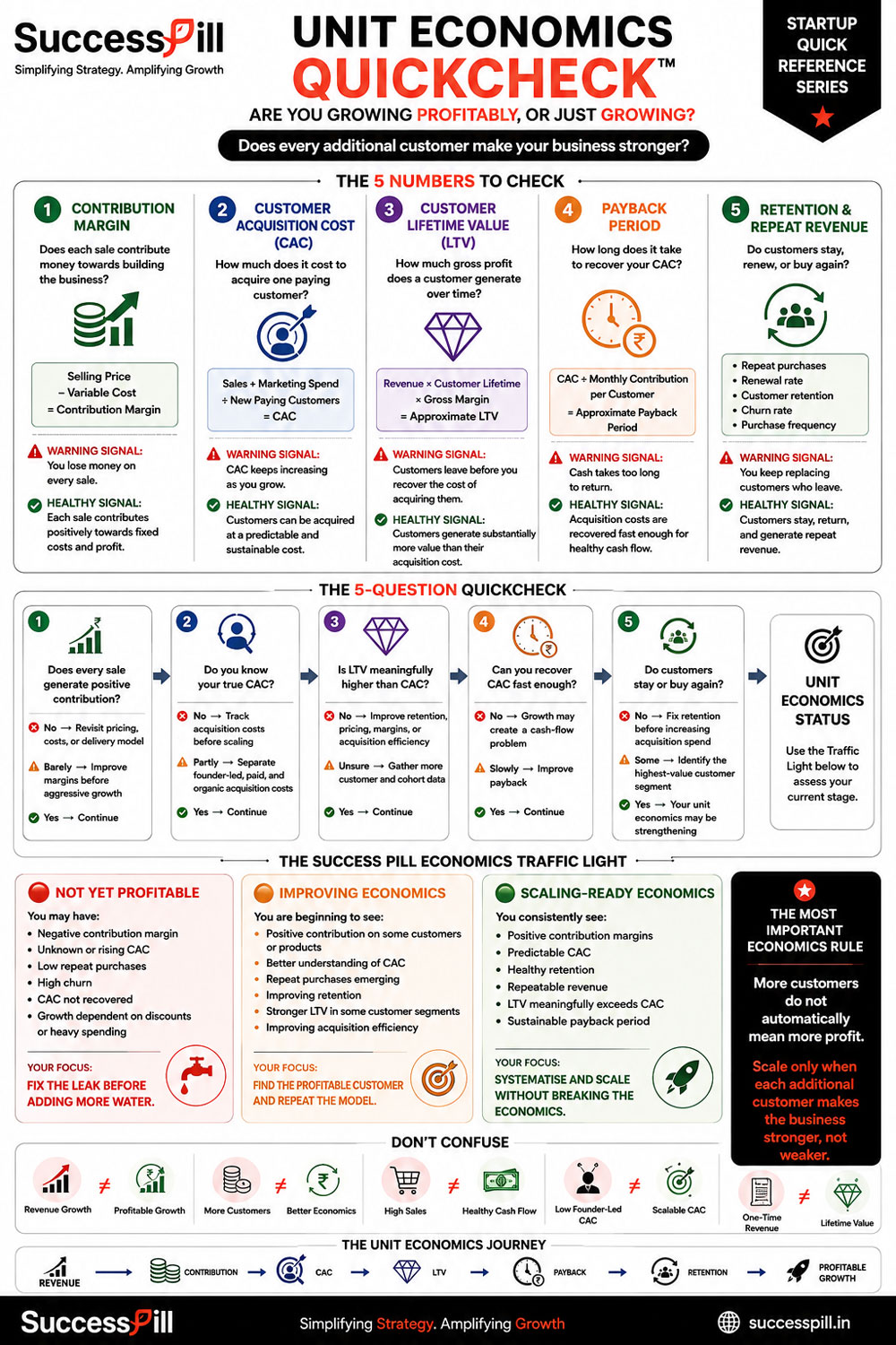 Unit Economics QuickCheck poster preview
